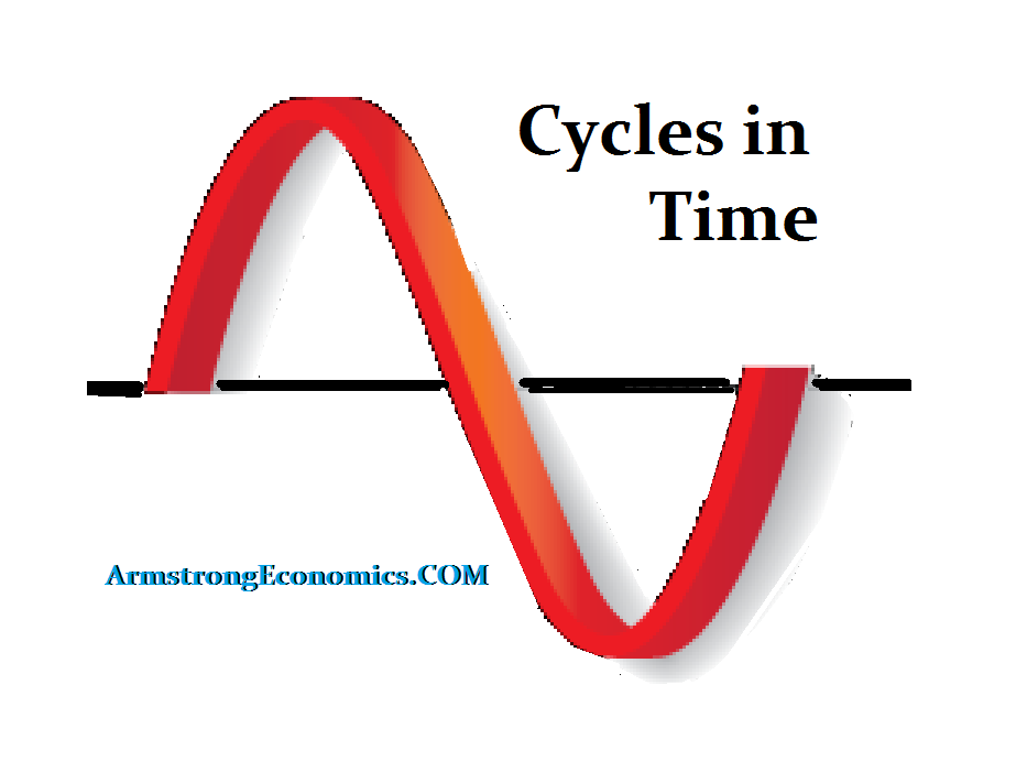 Can We Alter the Cycles?