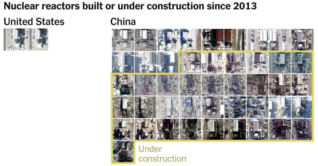 How China Raced Ahead of the U.S. on Nuclear Power