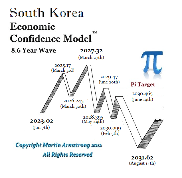Seoul And Washington Pen $950 Billion Deal