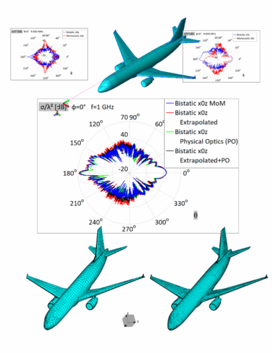 Efficient Ways to Calculate Scattering from Electrically Large Objects: Method of Moments, Physical Optics, and Extrapolation Techniques