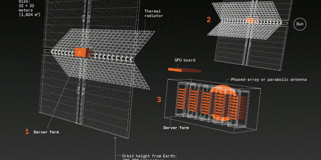 Can Orbital Data Centers Solve AI’s Power Crisis?