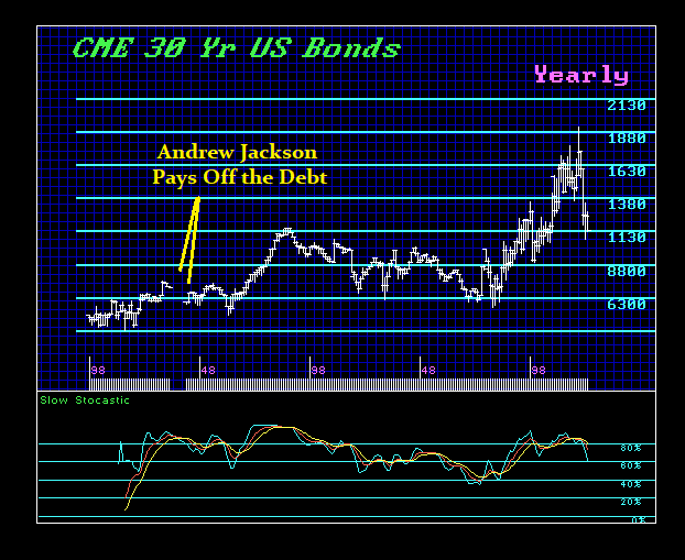 Trump’s Tariffs & The New Risk Ahead