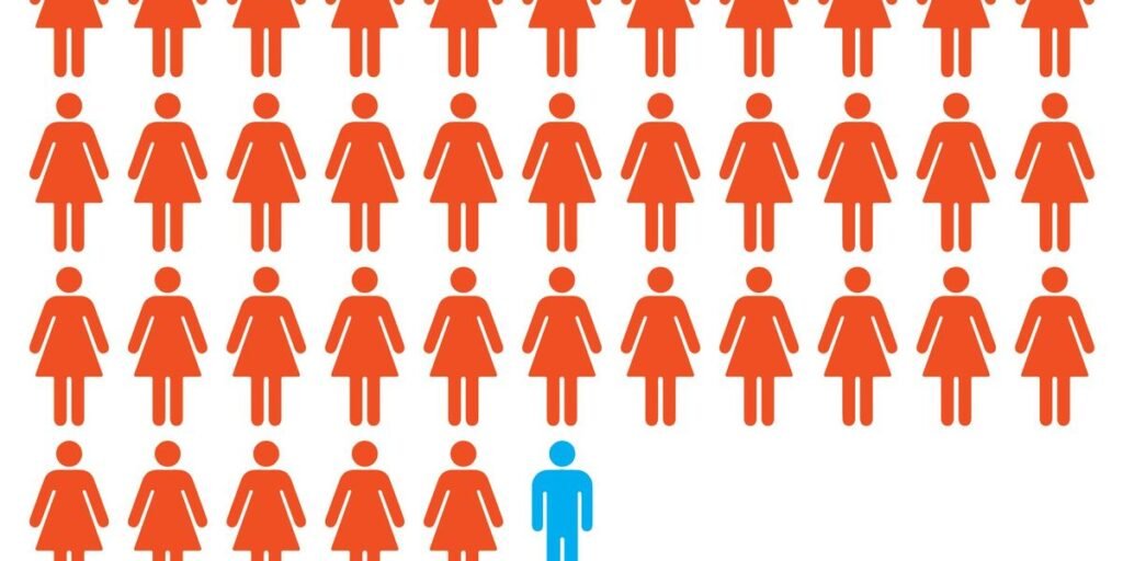 Facial Recognition Errors Affect Millions Globally