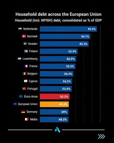 Europe’s Wealthiest Households Are Drowning In Debt
